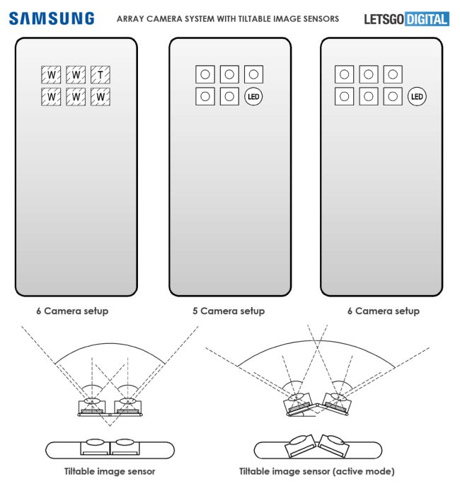 พบสิทธิบัตรกล้องหลังแบบใหม่จาก Samsung ที่มีถึง 6 ตัว 2 พบสิทธิบัตรกล้องหลังแบบใหม่จาก Samsung ที่มีถึง 6 ตัว
