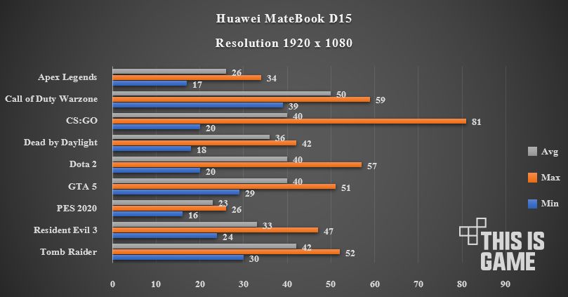 [รีวิว] Huawei MateBook D15 จอใหญ่ สเปคแรง พกพาสะดวก