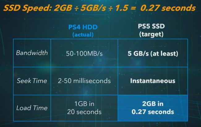 CEO Epic Games เชื่อว่า PlayStation 5 จะเข้ามาเปลี่ยนแปลงวงการพีซีในอนาคต 2 CEO Epic Games เชื่อว่า PlayStation 5 จะเข้ามาเปลี่ยนแปลงวงการพีซีในอนาคต
