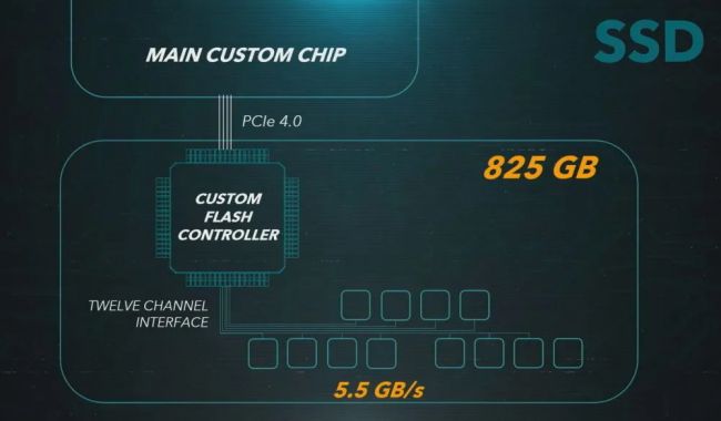 PS5 อาจจะมีวางขาย 2 รุ่นต่างกันที่ความจุของเครื่อง