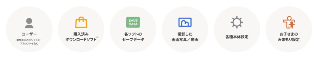 [How to] วิธีย้ายไฟล์เกมจากเครื่อง Switch 1 ไปยัง Switch 2