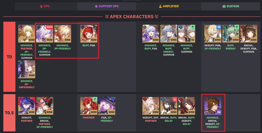 6 สิ่งที่คุณอาจพลาดไปถ้าไม่เปิด Castorice จากเกม Honkai: Star Rail ในวันนี้