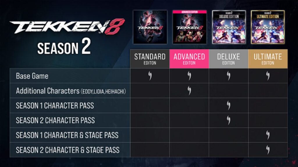 Tekken 8 ประกาศเปิดตัวเกมเวอร์ชันใหม่ ต้อนรับซีซัน 2 3 Tekken 8 ประกาศเปิดตัวเกมเวอร์ชันใหม่ ต้อนรับซีซัน 2