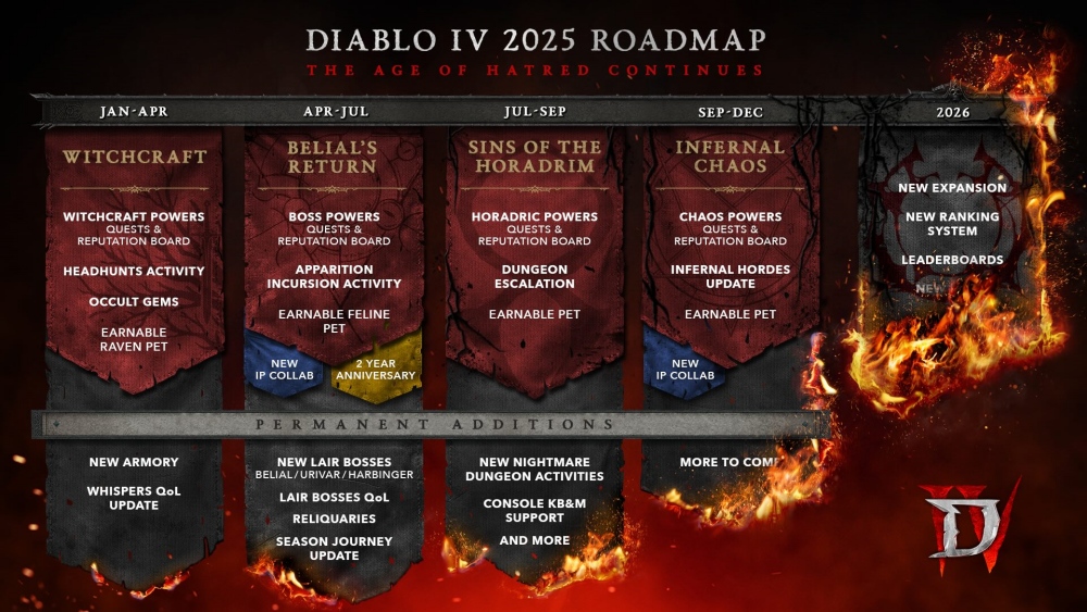 Diablo IV เผยโรดแมพเป็นครั้งแรก The Age of Hatred จะดำเนินต่อไปในปี 2025 2 Diablo IV เผยโรดแมพเป็นครั้งแรก The Age of Hatred จะดำเนินต่อไปในปี 2025