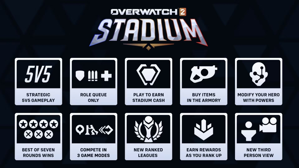 ยินดีต้อนรับสู่ STADIUM! ประสบการณ์ใหม่สุดปฏิวัติจาก Overwatch เปิดให้เล่นแล้ววันนี้ 2 ยินดีต้อนรับสู่ STADIUM! ประสบการณ์ใหม่สุดปฏิวัติจาก Overwatch เปิดให้เล่นแล้ววันนี้