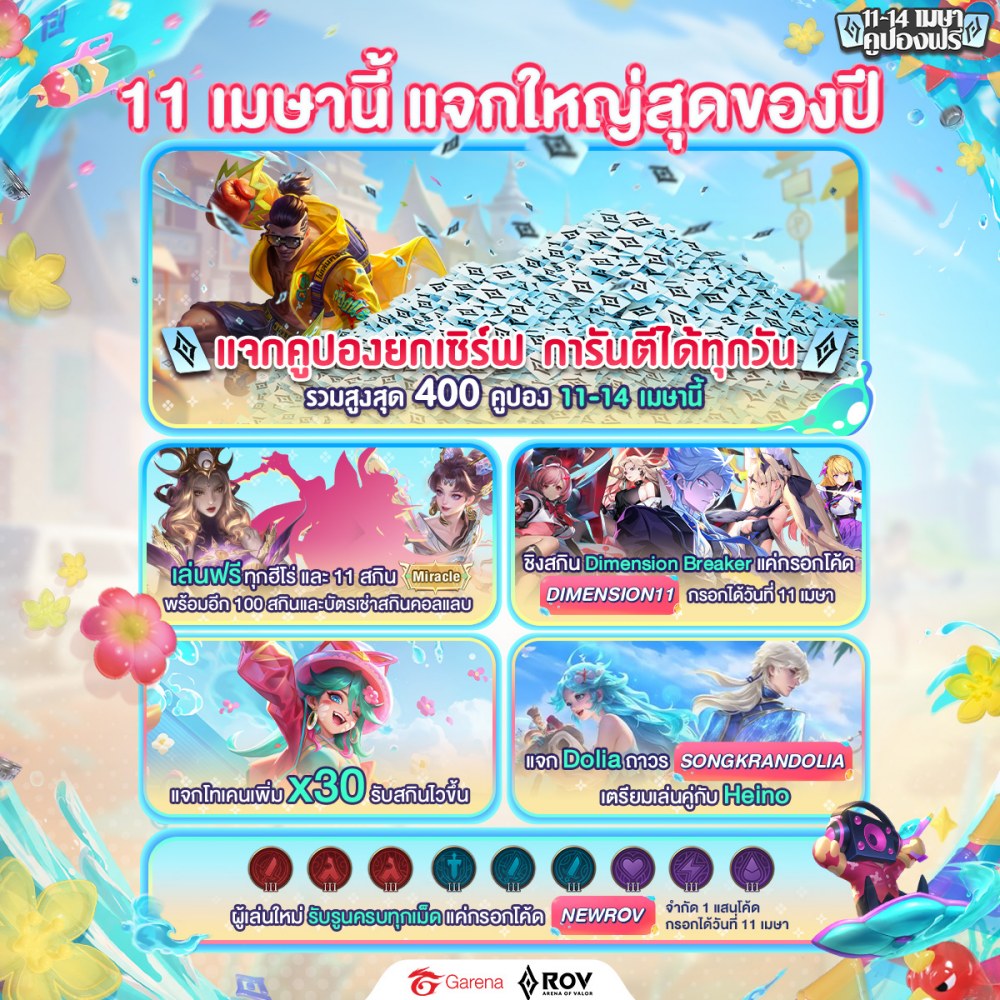 RoV ฉลองสงกรานต์ 'สาดน้ำ-สาดเกม-สาดความสนุก' แจกคูปองยกเซิร์ฟ พร้อมสกินใหม่ฟรี! 2 RoV ฉลองสงกรานต์ 'สาดน้ำ-สาดเกม-สาดความสนุก' แจกคูปองยกเซิร์ฟ พร้อมสกินใหม่ฟรี!