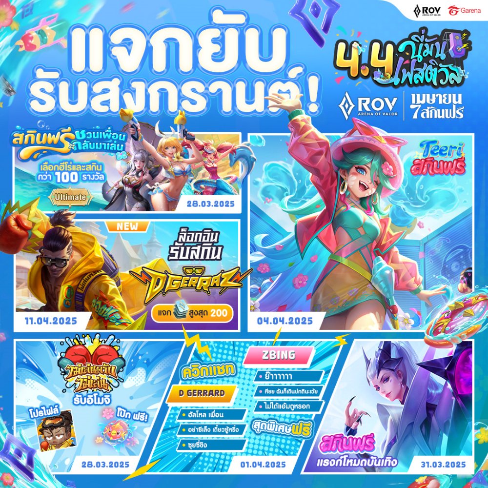 RoV ฉลองสงกรานต์สุดยิ่งใหญ่! แจกฉ่ำ 7 สกินฟรี พร้อมเปิดตัว Zbing z. และ D Gerrard เป็นพรีเซ็นเตอร์สกินสงกรานต์ 2 RoV ฉลองสงกรานต์สุดยิ่งใหญ่! แจกฉ่ำ 7 สกินฟรี พร้อมเปิดตัว Zbing z. และ D Gerrard เป็นพรีเซ็นเตอร์สกินสงกรานต์