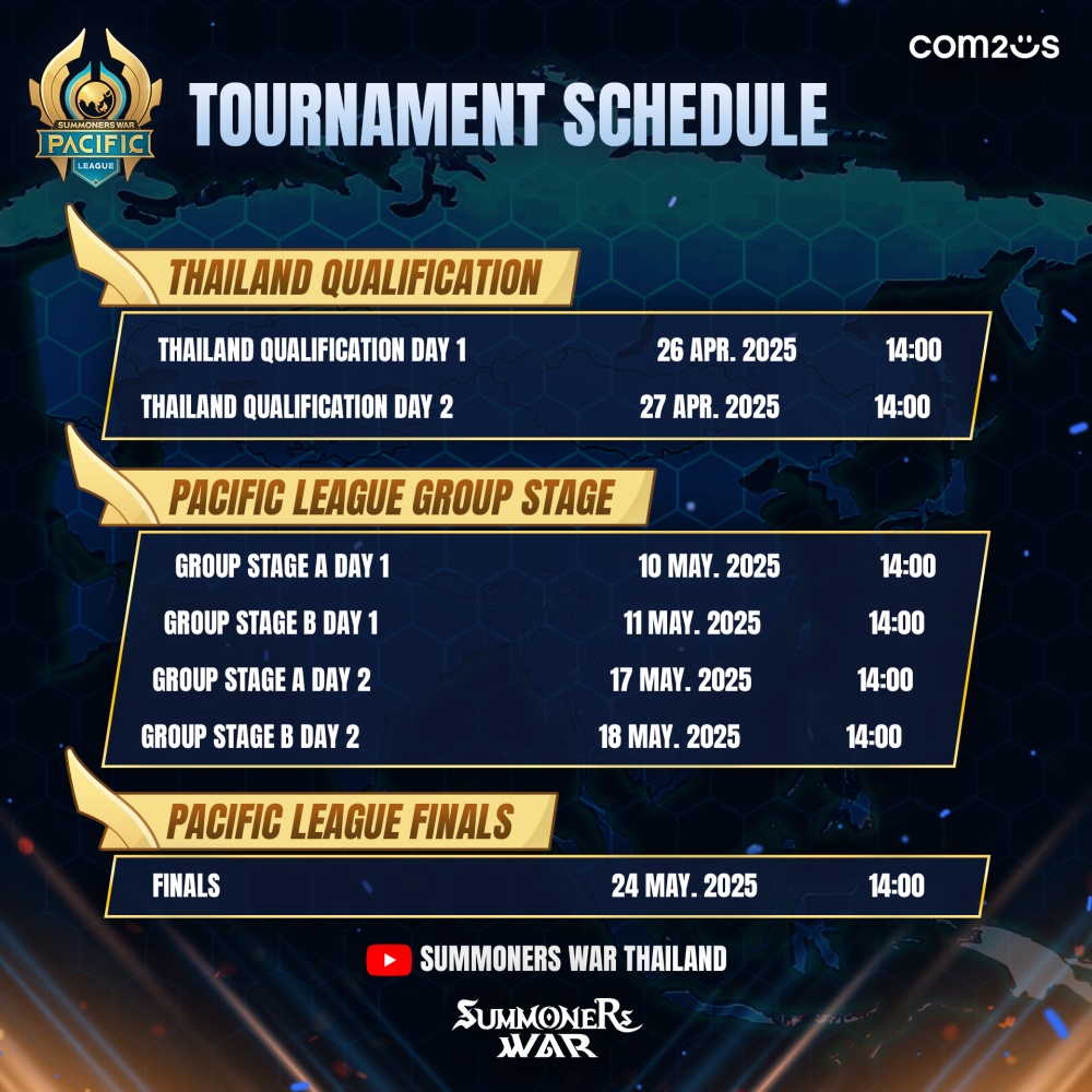 ครั้งแรกในประวัติศาสตร์! การแข่งขันระดับ Pacific ของเกม Summoners War: Sky Arena 3 ครั้งแรกในประวัติศาสตร์! การแข่งขันระดับ Pacific ของเกม Summoners War: Sky Arena
