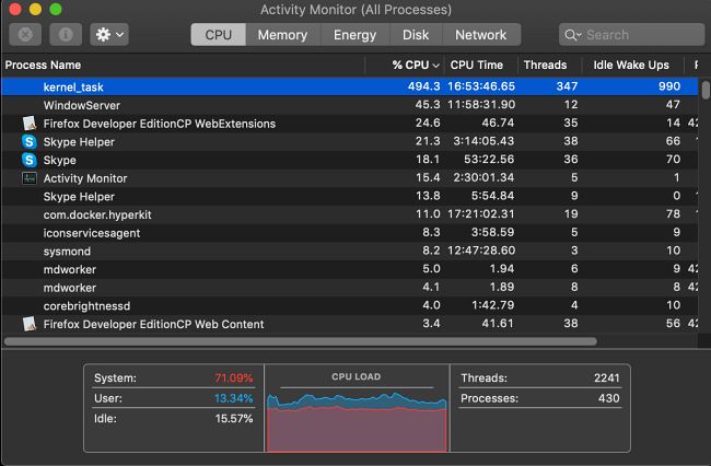 การเสียบชาร์จ MacBook ผิดช่องอาจส่งผลต่อการทำงานของตัวเครื่อง