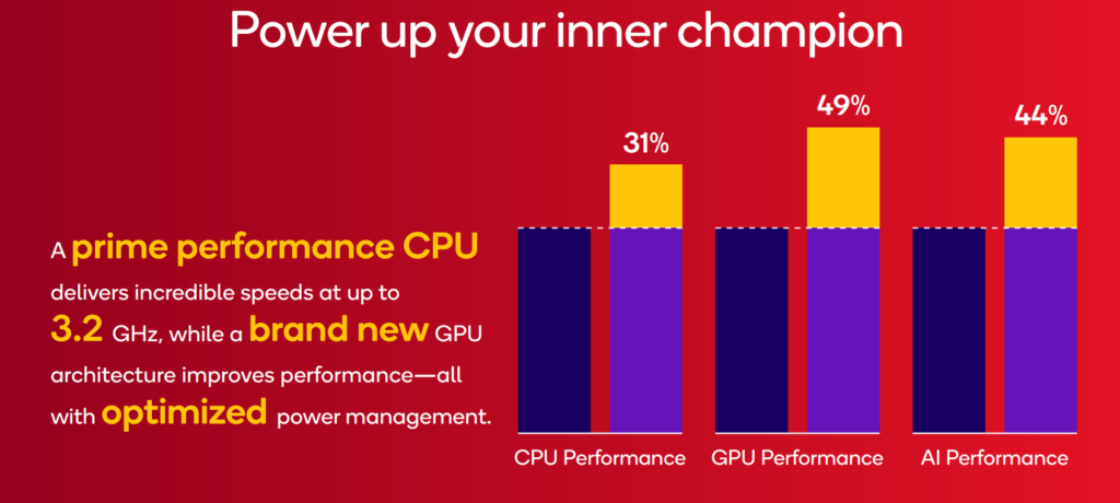Qualcomm เปิดตัว Snapdragon 8s Gen 4 ชิปเซ็ตระดับกลางรุ่นใหม่ 2 qualcomm-snapdragon-8s-gen-4-releases