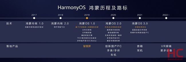 Huawei อาจโดดร่วมวงตลาดพีซีพร้อมใช้งานระบบ HarmonyOS