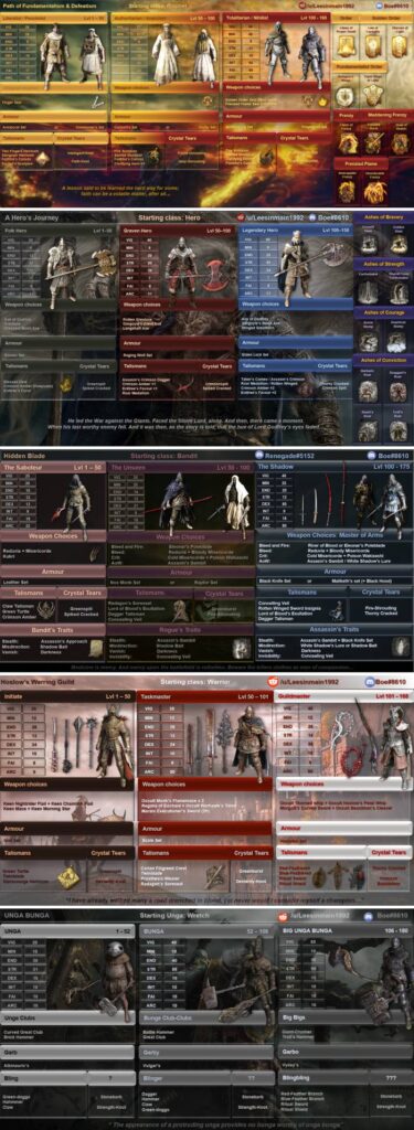 ผู้เล่น Elden Ring สร้างภาพการปั้นตัวละครในแต่ละคลาส 3 ผู้เล่น Elden Ring สร้างภาพการปั้นตัวละครในแต่ละคลาส