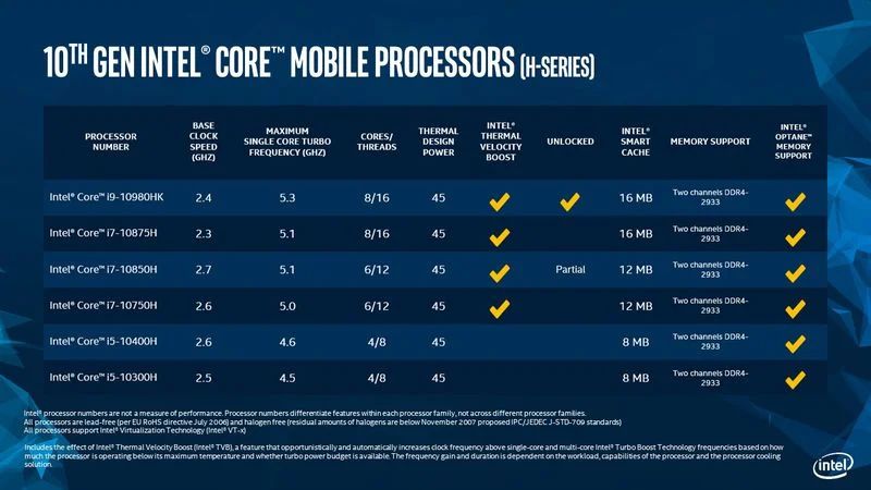 MacBook Pro 16 นิ้วอาจมาพร้อมกับซีพียูรุ่นใหม่จากทาง Intel