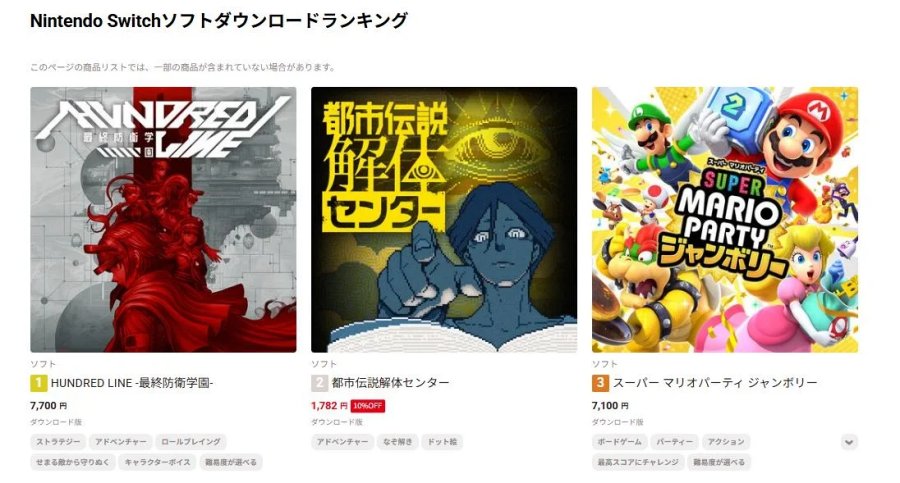 Nintendo ปรับระบบจัดอันดับ eShop ใหม่ เน้นยอดรายได้แทนยอดดาวน์โหลด สกัดเกมคุณภาพต่ำติดชาร์ต 2 Nintendo eShop Change