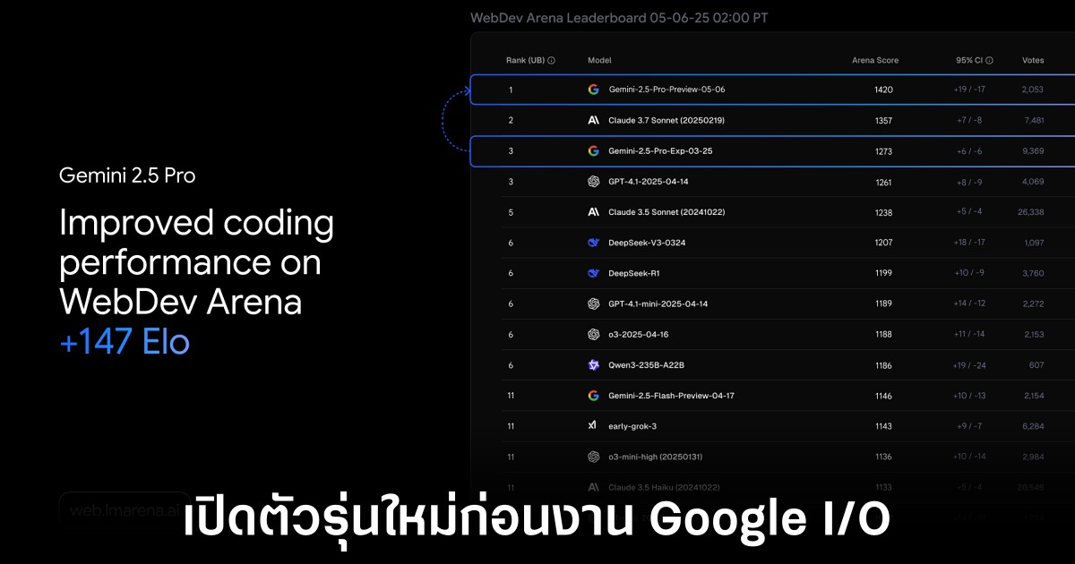 Google เปิดตัว Gemini 2.5 Pro รุ่นใหม่เพิ่มความสามารถมากกว่าเดิม 1 google-gemini-2-5-pro-preview-io
