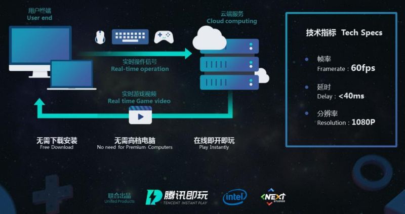 Tencent ร่วมกับ Huawei พัฒนาแพลตฟอร์มเล่นเกมบน Cloud 2 Tencent ร่วมกับ Huawei พัฒนาแพลตฟอร์มเล่นเกมบน Cloud