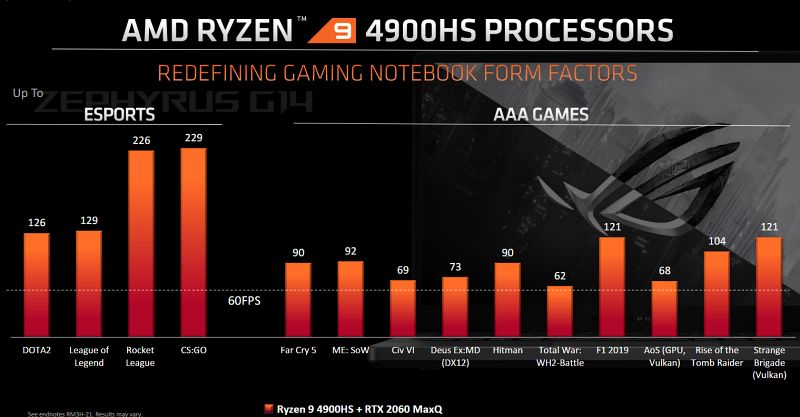 AMD เปิดตัวซีพียูรุ่นใหม่ที่พร้อมท้าชน Intel Core i9