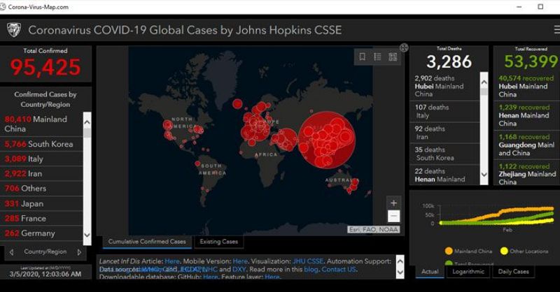 Hacker สร้างเว็บไซต์ดักข้อมูลผู้ที่สนใจการแพร่ระบาด COVID-19 2 Hacker สร้างเว็บไซต์ดักข้อมูลผู้ที่สนใจการแพร่ระบาด COVID-19