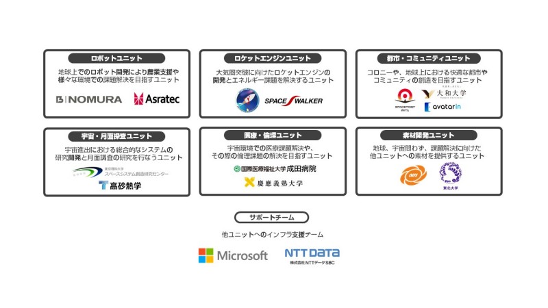 เผยรายละเอียด GUNDAM Metaverse Project อย่างเป็นทางการ 6 เผยรายละเอียด GUNDAM Metaverse Project อย่างเป็นทางการ