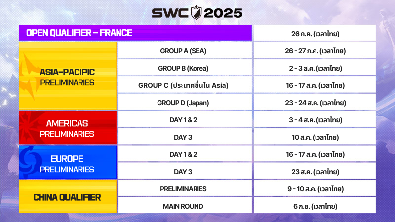 Com2uS เปิดรับสมัครผู้เข้าแข่งขัน ‘Summoners War: Sky Arena World Arena Championship 2025’ 5 Com2uS เปิดรับสมัครผู้เข้าแข่งขัน ‘Summoners War: Sky Arena World Arena Championship 2025’