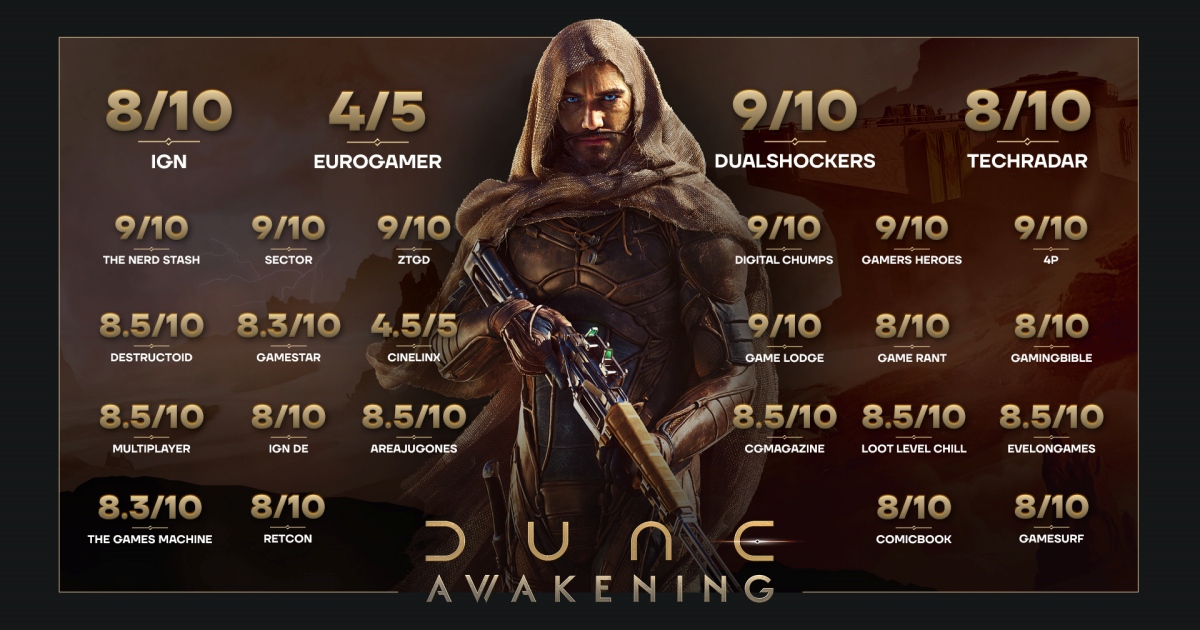 Dune: Awakening เริ่มก้าวแรกบนหนทางสีทองด้วยยอดผู้เล่นพร้อมกันมากกว่า 189,000 คน 1 Dune: Awakening เริ่มก้าวแรกบนหนทางสีทองด้วยยอดผู้เล่นพร้อมกันมากกว่า 189,000 คน