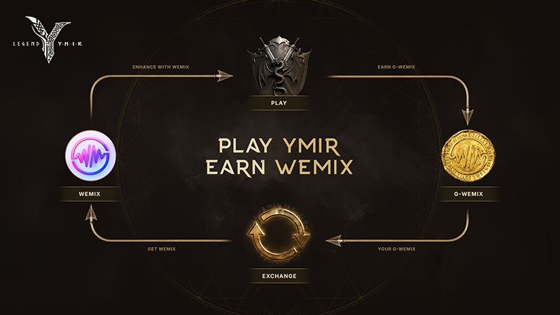 Legend of Ymir เกมมือถือ MMORPG สุดอลังการ เตรียมเปิดทั่วโลกในช่วงครึ่งปีหลัง