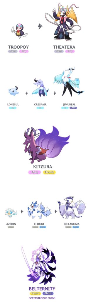 ผู้เล่น Genshin Impact ทำแฟนอาร์ตตัวละครสไตล์ Pokemon