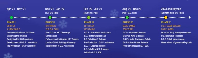 D.G.PAL เกม NFT สไตล์ดิจิมอนตัวใหม่ 5 D.G.PAL เกม NFT สไตล์ดิจิมอนตัวใหม่