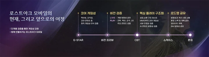 เผยวัน! Lost Ark Mobile ประกาศทดสอบ CBT ต.ค. นี้ 3 เผยวัน! Lost Ark Mobile ประกาศทดสอบ CBT ต.ค. นี้