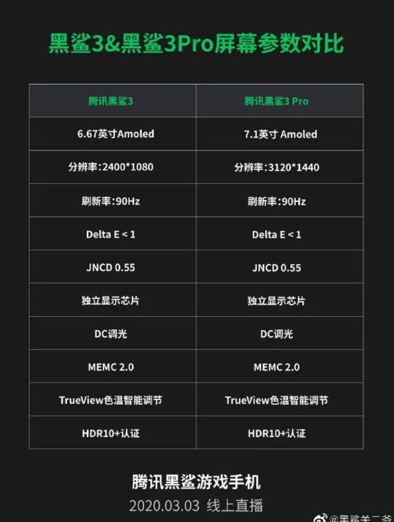 Black Shark 3 จะรองรับการสั่งการด้วยเสียงภายในเกม