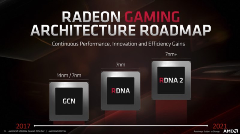 AMD อาจเปิดตัวการ์ดจอรุ่นใหม่ที่เหนือกว่า RTX 2080 Ti 2 AMD อาจเปิดตัวการ์ดจอรุ่นใหม่ที่เหนือกว่า RTX 2080 Ti