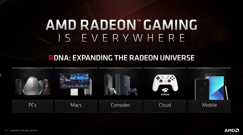 AMD อาจบอกใบ้ช่วงเวลาที่จะมีการวางขาย PS5 และ Xbox Series X