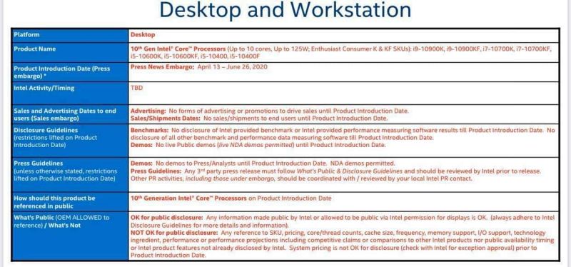 Intel อาจเลื่อนการเปิดตัวซีพียูรุ่นใหม่ออกไปก่อน 2 Intel อาจเลื่อนการเปิดตัวซีพียูรุ่นใหม่ออกไปก่อน