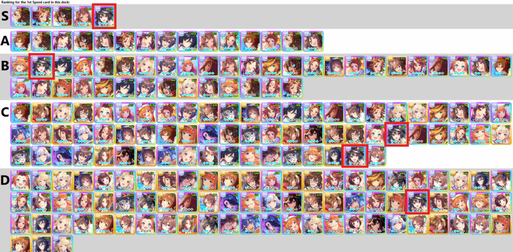 ทำไมถึงควรเปิดการ์ด Kitasan Black ในเกม Umamusume: Pretty Derby