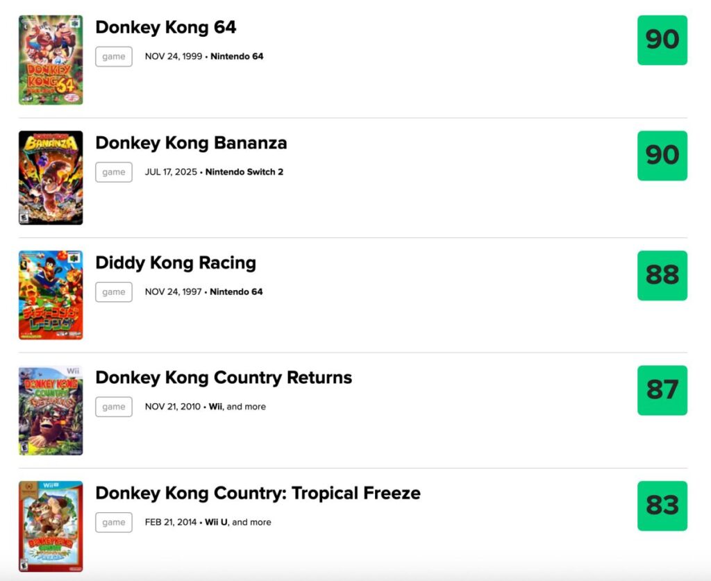 Donkey Kong Bananza ถือเป็นเกมที่ทำ Metacritic สูงที่สุดของซีรีส์ 2 Donkey Kong Bananza ถือเป็นเกมที่ทำ Metacritic สูงที่สุดของซีรีส์