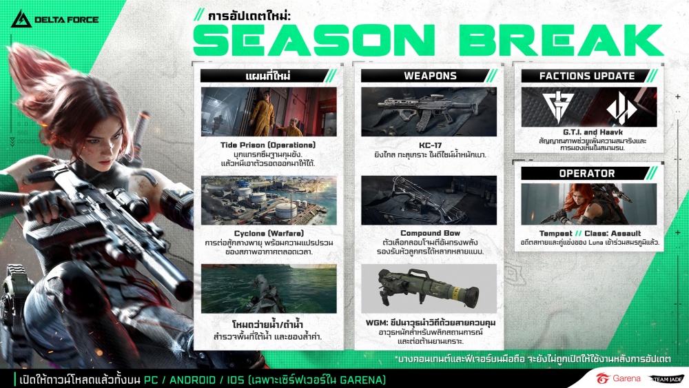 Garena Delta Force ปล่อยตัวซีซันใหม่ BREAK สุดยิ่งใหญ่ทั้งบน PC และมือถือ 2 Garena Delta Force ปล่อยตัวซีซันใหม่ BREAK สุดยิ่งใหญ่ทั้งบน PC และมือถือ
