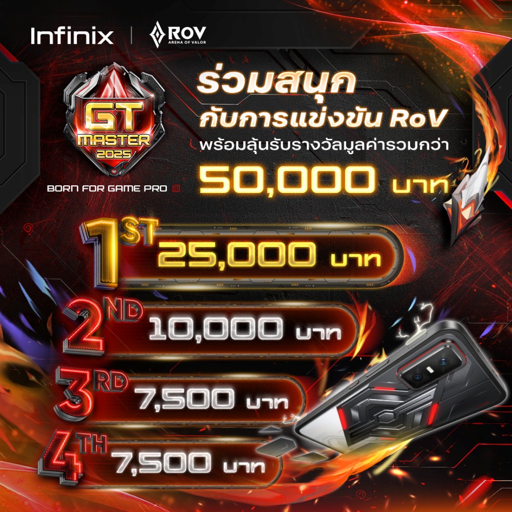 เปิดศึก Infinix GT Master 2025 การแข่งขันเกม RoV 3 เปิดศึก Infinix GT Master 2025 การแข่งขันเกม RoV