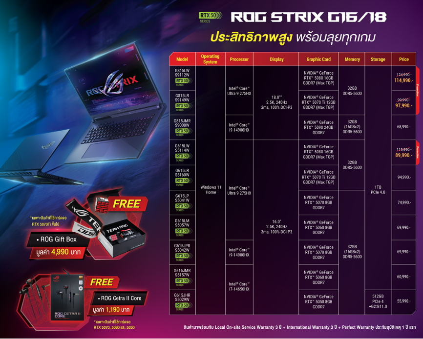 ASUS และ ROG จัดเต็มโปรโมชันกลางปี สินค้าโน้ตบุ๊ก AI PC และเกมมิ่งโน้ตบุ๊กซีรีส์ใหม่