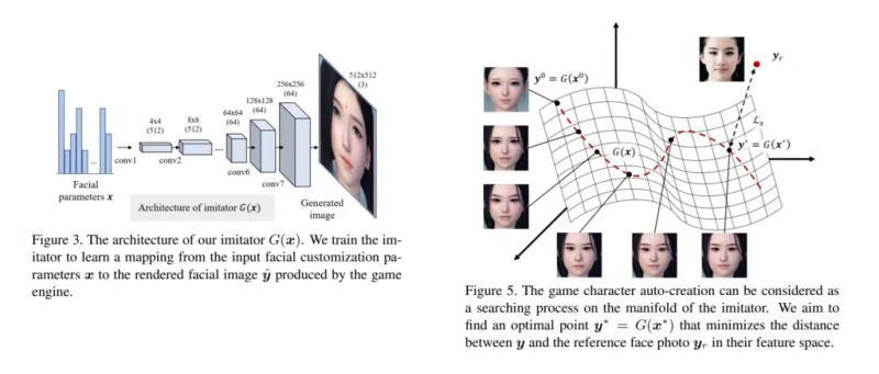 NetEase พัฒนา AI สำหรับแปลงภาพบุคคลให้เป็นตัวละครในเกม 4 NetEase พัฒนา AI สำหรับแปลงภาพบุคคลให้เป็นตัวละครในเกม