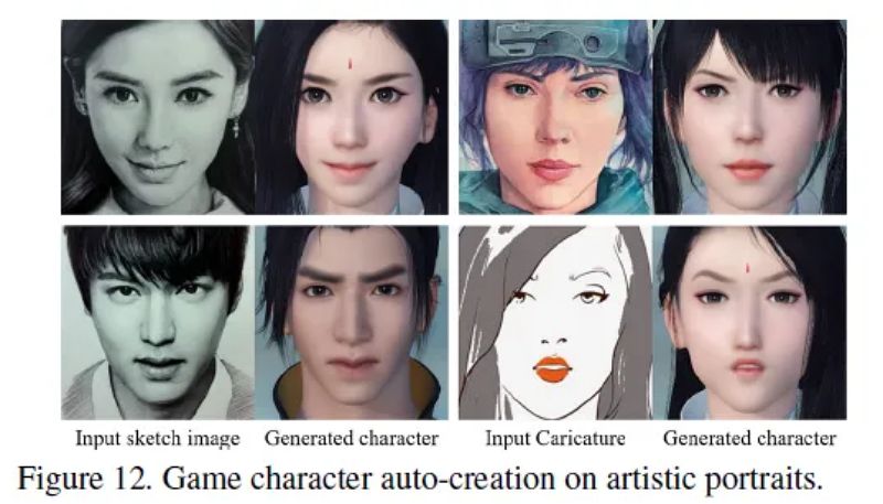 NetEase พัฒนา AI สำหรับแปลงภาพบุคคลให้เป็นตัวละครในเกม 6 NetEase พัฒนา AI สำหรับแปลงภาพบุคคลให้เป็นตัวละครในเกม