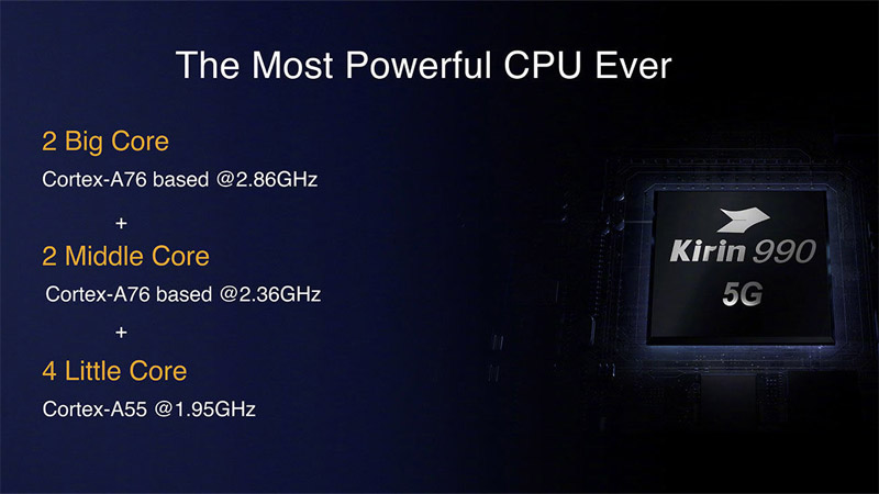 เปิดตัว Kirin 990 ชิปเซ็ตรุ่นใหม่ล่าสุดจากทาง Huawei