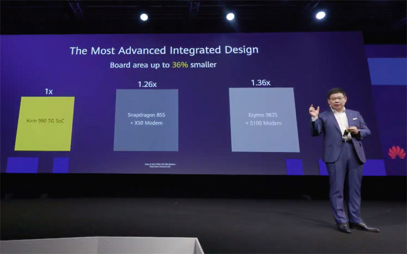 เปิดตัว Kirin 990 ชิปเซ็ตรุ่นใหม่ล่าสุดจากทาง Huawei