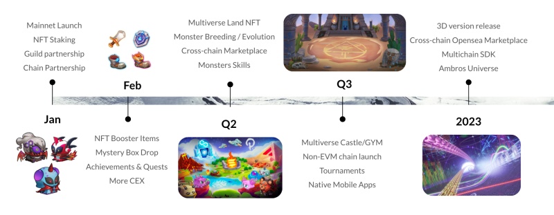 Blockchain Monster Hunt เกม NFT จับ เลี้ยงดู และพัฒนาร่างมอนสเตอร์!