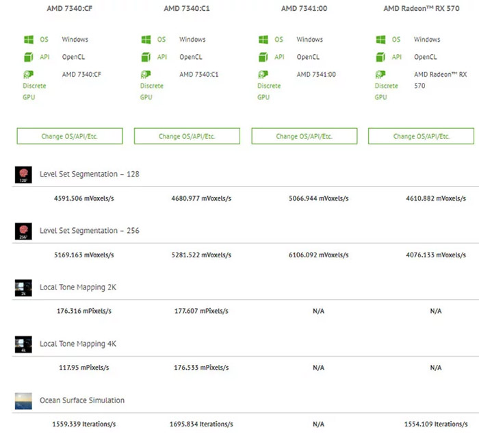 คาด AMD เตรียมเปิดตัวการ์ดจอระดับกลางตัวใหม่เร็วๆนี้
