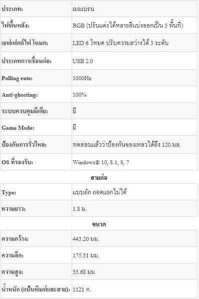 [รีวิว] เกมมิ่งคีย์บอร์ด HyperX Alloy Core RGB