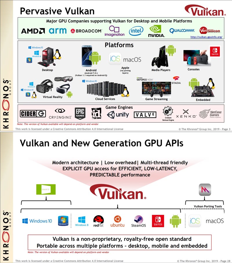 Vulkan 1.2 ช่วยเพิ่มประสิทธิภาพการทำงานชิปกราฟิกมากขึ้น 2 Vulkan 1.2 ช่วยเพิ่มประสิทธิภาพการทำงานชิปกราฟิกมากขึ้น