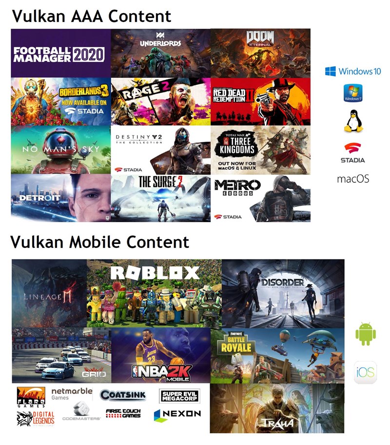Vulkan 1.2 ช่วยเพิ่มประสิทธิภาพการทำงานชิปกราฟิกมากขึ้น 3 Vulkan 1.2 ช่วยเพิ่มประสิทธิภาพการทำงานชิปกราฟิกมากขึ้น