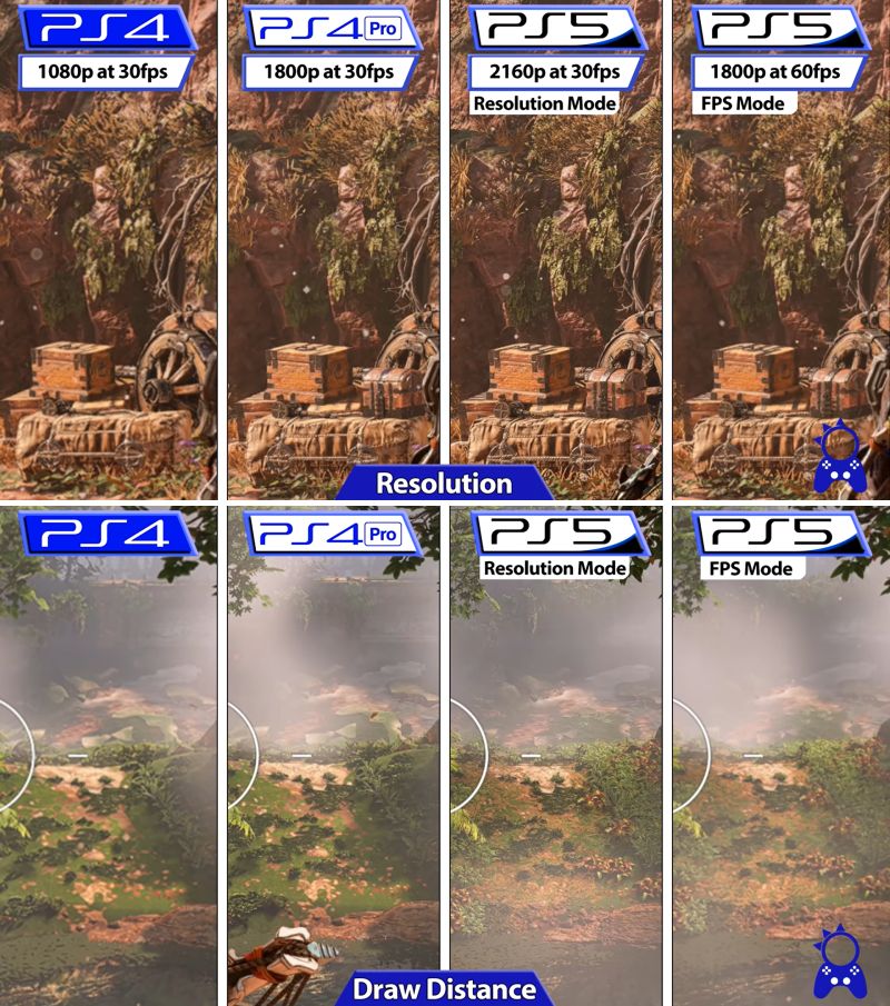 แฟนเกมไทยยืนยัน Horizon Forbidden West ควรเล่นโหมด ‘กราฟิก’