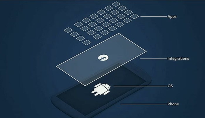 Facebook กำลังพัฒนาระบบปฏิบัติการเป็นของตัวเอง 2 Facebook กำลังพัฒนาระบบปฏิบัติการเป็นของตัวเอง