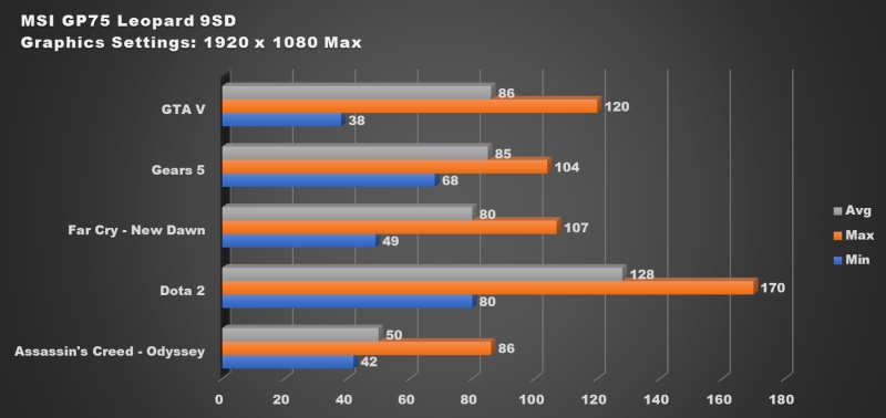 [รีวิว] MSI GP75 Leopard 9SD เกมมิ่งโน้ตบุ๊คสุดแรง มีทุกอย่างครบจบครบในเครื่องเดียว